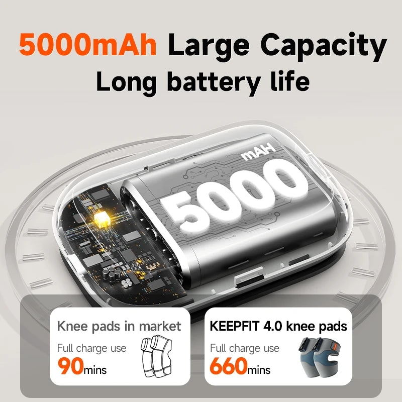 Mastrek Heated Knee Massager - Air Compression with Heat